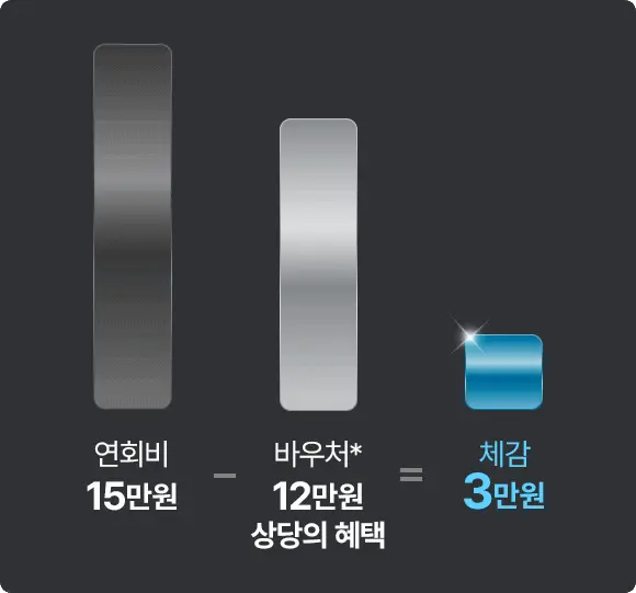 연회비 15만원 - 바우처 12만원 = 체감 3만원