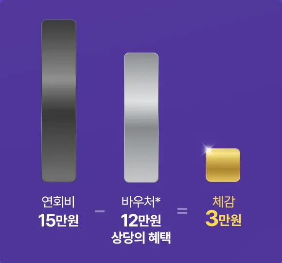 연회비 15만원 - 바우처 12만원 = 체감 3만원